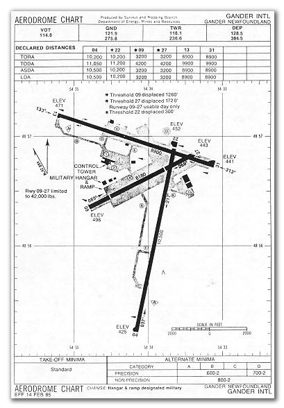 Canadian Airport Charts