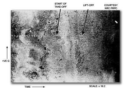 Figure 1.5 Photo of FDR Vertical Acceleration Trace