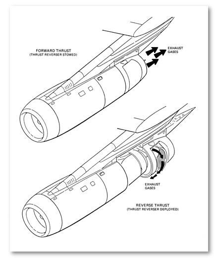 Figure 1.7  Schematic of Thrust Reverser Assembly